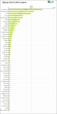 charts/er1plg_ca689961ae1eb1d1ff2113ffeca95843/er1pl/DXCCChart.png