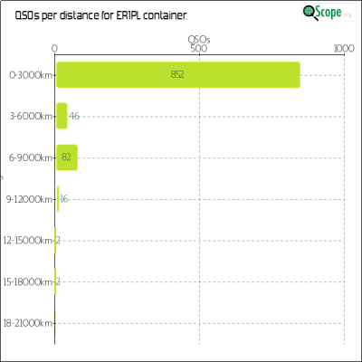charts/er1plg_ca689961ae1eb1d1ff2113ffeca95843/er1pl/Distances.png