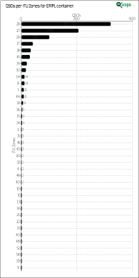 charts/er1plg_ca689961ae1eb1d1ff2113ffeca95843/er1pl/ITUZChart.png