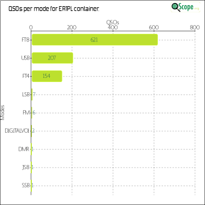 charts/er1plg_ca689961ae1eb1d1ff2113ffeca95843/er1pl/ModesChart.png