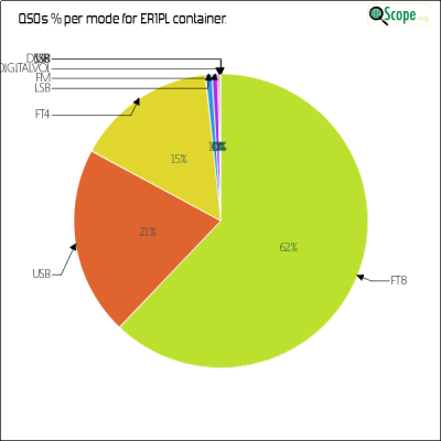 charts/er1plg_ca689961ae1eb1d1ff2113ffeca95843/er1pl/ModesPieChart.png