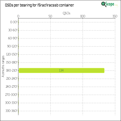 charts/f4lcz_787d357ea00ffb33f9796d9be5347bc6/f5racfiracssb/Azimuths.png