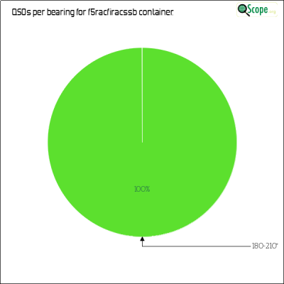 charts/f4lcz_787d357ea00ffb33f9796d9be5347bc6/f5racfiracssb/AzimuthsPie.png