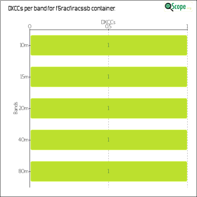 charts/f4lcz_787d357ea00ffb33f9796d9be5347bc6/f5racfiracssb/DXCCBandsChart.png