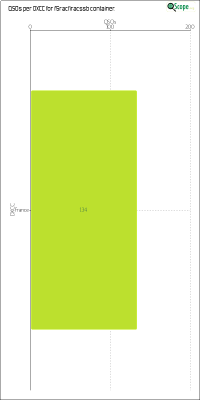 charts/f4lcz_787d357ea00ffb33f9796d9be5347bc6/f5racfiracssb/DXCCChart.png