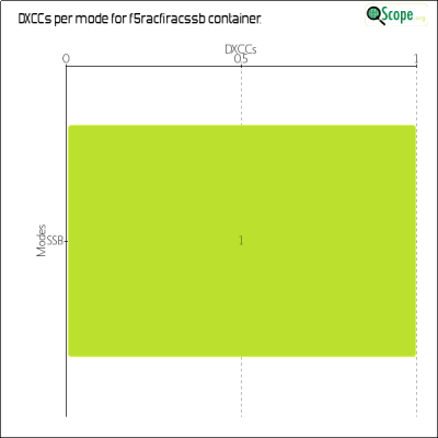 charts/f4lcz_787d357ea00ffb33f9796d9be5347bc6/f5racfiracssb/DXCCModesChart.png