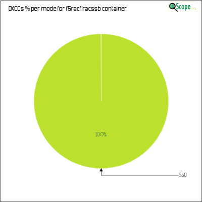 charts/f4lcz_787d357ea00ffb33f9796d9be5347bc6/f5racfiracssb/DXCCModesPie.png