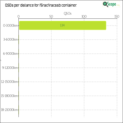 charts/f4lcz_787d357ea00ffb33f9796d9be5347bc6/f5racfiracssb/Distances.png