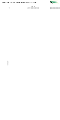charts/f4lcz_787d357ea00ffb33f9796d9be5347bc6/f5racfiracssb/LocatorChart.png