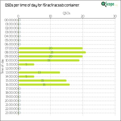 charts/f4lcz_787d357ea00ffb33f9796d9be5347bc6/f5racfiracssb/OpQsoHourofDayChart.png