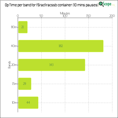 charts/f4lcz_787d357ea00ffb33f9796d9be5347bc6/f5racfiracssb/OpTimeBandChart.png