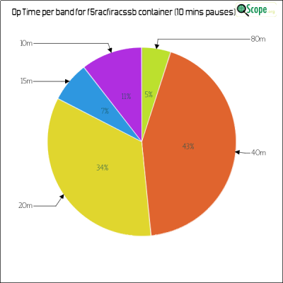 charts/f4lcz_787d357ea00ffb33f9796d9be5347bc6/f5racfiracssb/OpTimeBandPieChart.png
