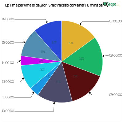 charts/f4lcz_787d357ea00ffb33f9796d9be5347bc6/f5racfiracssb/OpTimeHourofDayPieChart.png