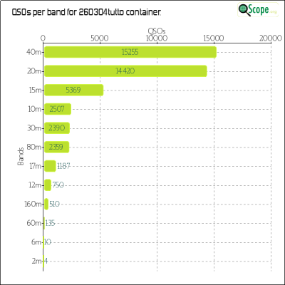 charts/hb9fbg_ba464459e6576ac5033ac8ec3cafb7bf/260304tutto/BandsChart.png