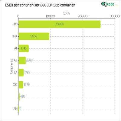 charts/hb9fbg_ba464459e6576ac5033ac8ec3cafb7bf/260304tutto/ContinentsChart.png