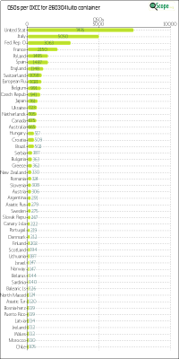 charts/hb9fbg_ba464459e6576ac5033ac8ec3cafb7bf/260304tutto/DXCCChart.png