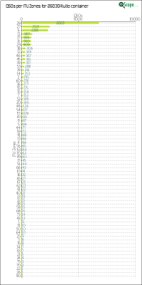 charts/hb9fbg_ba464459e6576ac5033ac8ec3cafb7bf/260304tutto/ITUZChart.png