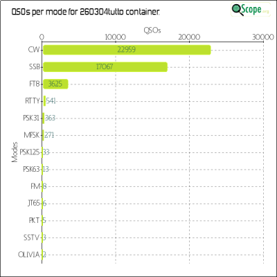 charts/hb9fbg_ba464459e6576ac5033ac8ec3cafb7bf/260304tutto/ModesChart.png