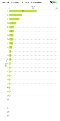 charts/hb9tih_2138af5a5bb522e7e63ae96eac0bcb8e/contestlogcqww/CQZChart.png