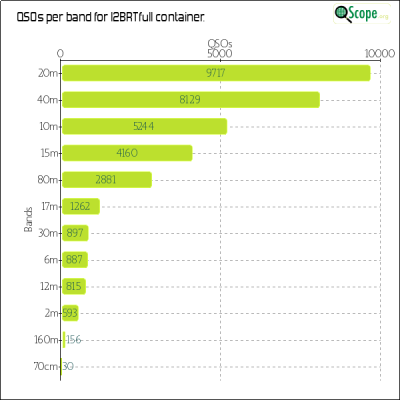 charts/i2brt_7afeedbe3b3db2a64550a1905c688b5b/i2brtfull/BandsChart.png