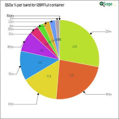 charts/i2brt_7afeedbe3b3db2a64550a1905c688b5b/i2brtfull/BandsPieChart.png