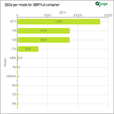 charts/i2brt_7afeedbe3b3db2a64550a1905c688b5b/i2brtfull/ModesChart.png