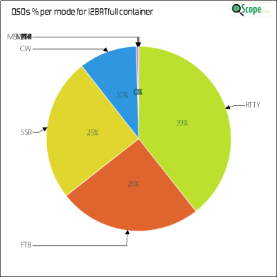 charts/i2brt_7afeedbe3b3db2a64550a1905c688b5b/i2brtfull/ModesPieChart.png