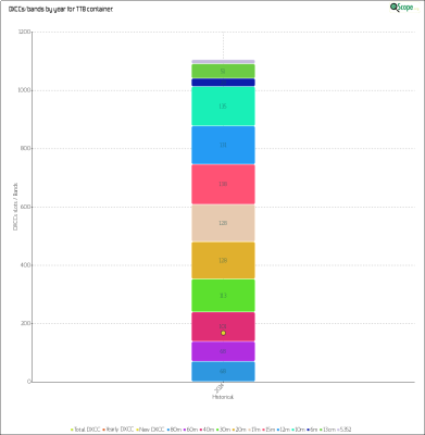 charts/i2ysb_83cf36dbe1b96f3f0500e307d26a8941/tt8/HistoricalDXCCsBands.png