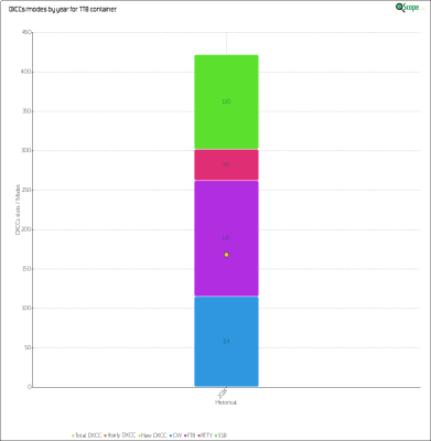 charts/i2ysb_83cf36dbe1b96f3f0500e307d26a8941/tt8/HistoricalDXCCsModes.png