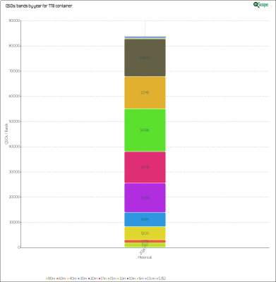 charts/i2ysb_83cf36dbe1b96f3f0500e307d26a8941/tt8/HistoricalQSOsBands.png