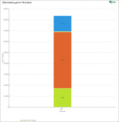 charts/i2ysb_83cf36dbe1b96f3f0500e307d26a8941/tt8/HistoricalQSOsModes.png