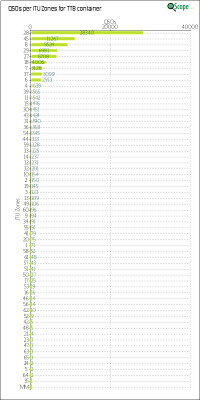 charts/i2ysb_83cf36dbe1b96f3f0500e307d26a8941/tt8/ITUZChart.png