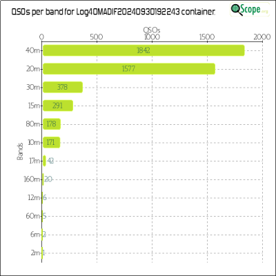 charts/ik5mel_2ae23559e3b23d2bc9bac1bcc47c215b/log4omadif20240930192243/BandsChart.png