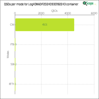 charts/ik5mel_2ae23559e3b23d2bc9bac1bcc47c215b/log4omadif20240930192243/ModesChart.png