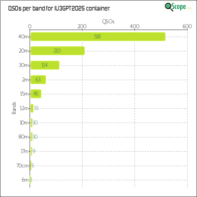 charts/iu3gpt_f3e1486b1a0a2c00af21201efd93d2c0/iu3gpt2025/BandsChart.png