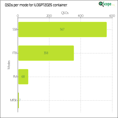 charts/iu3gpt_f3e1486b1a0a2c00af21201efd93d2c0/iu3gpt2025/ModesChart.png