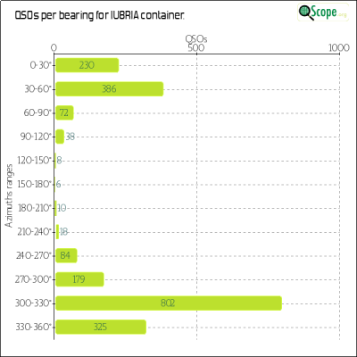 charts/iu8ria_d3c91f8aeac1b8b3bf15c88fe2df2f71/iu8ria/Azimuths.png