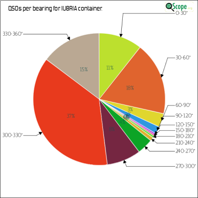 charts/iu8ria_d3c91f8aeac1b8b3bf15c88fe2df2f71/iu8ria/AzimuthsPie.png