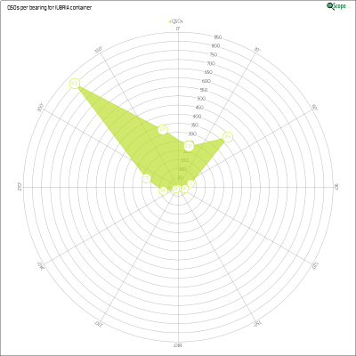charts/iu8ria_d3c91f8aeac1b8b3bf15c88fe2df2f71/iu8ria/AzimuthsRadar.png