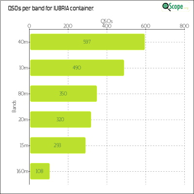 charts/iu8ria_d3c91f8aeac1b8b3bf15c88fe2df2f71/iu8ria/BandsChart.png