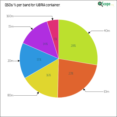 charts/iu8ria_d3c91f8aeac1b8b3bf15c88fe2df2f71/iu8ria/BandsPieChart.png