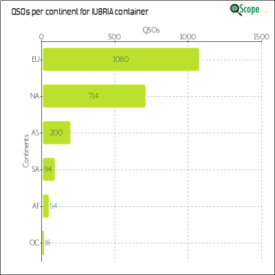 charts/iu8ria_d3c91f8aeac1b8b3bf15c88fe2df2f71/iu8ria/ContinentsChart.png