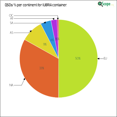 charts/iu8ria_d3c91f8aeac1b8b3bf15c88fe2df2f71/iu8ria/ContinentsPieChart.png
