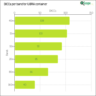 charts/iu8ria_d3c91f8aeac1b8b3bf15c88fe2df2f71/iu8ria/DXCCBandsChart.png