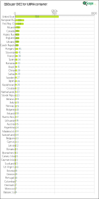 charts/iu8ria_d3c91f8aeac1b8b3bf15c88fe2df2f71/iu8ria/DXCCChart.png