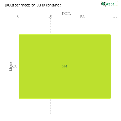 charts/iu8ria_d3c91f8aeac1b8b3bf15c88fe2df2f71/iu8ria/DXCCModesChart.png
