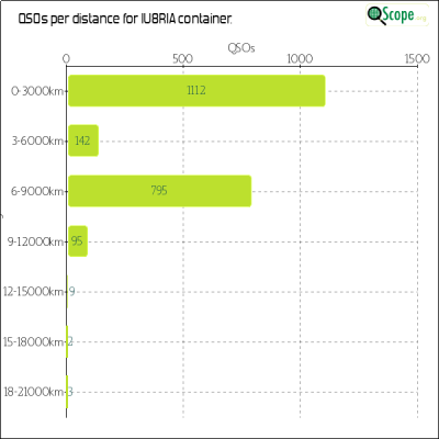 charts/iu8ria_d3c91f8aeac1b8b3bf15c88fe2df2f71/iu8ria/Distances.png