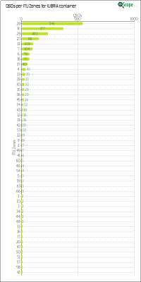 charts/iu8ria_d3c91f8aeac1b8b3bf15c88fe2df2f71/iu8ria/ITUZChart.png