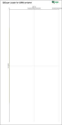 charts/iu8ria_d3c91f8aeac1b8b3bf15c88fe2df2f71/iu8ria/LocatorChart.png