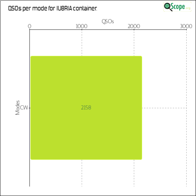 charts/iu8ria_d3c91f8aeac1b8b3bf15c88fe2df2f71/iu8ria/ModesChart.png